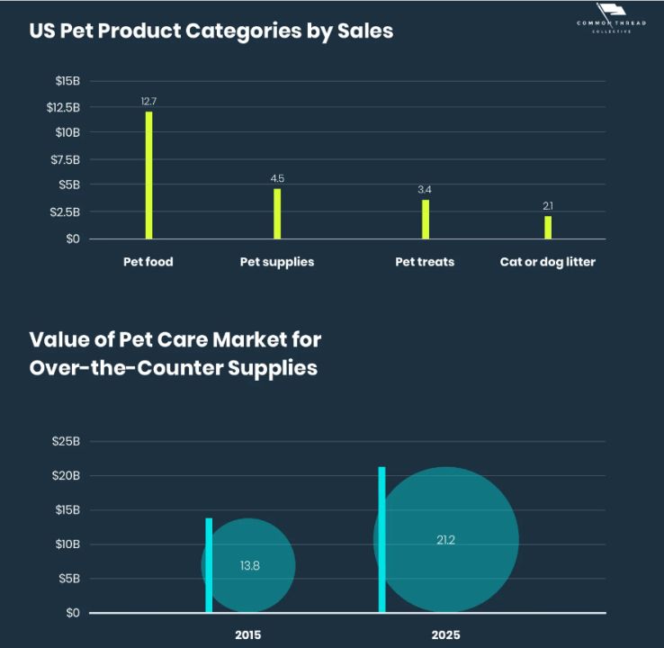 20222027 Pet Industry Trends GCC ELECTRONIC