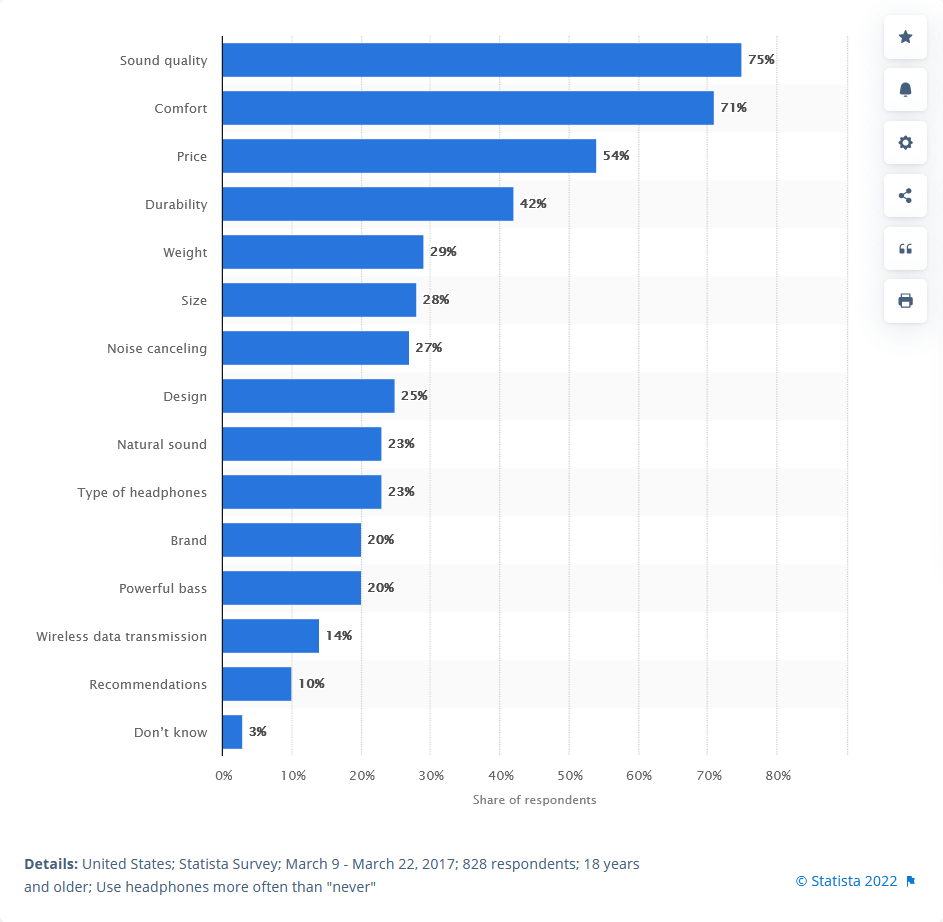 chart of headphone features according to Americans